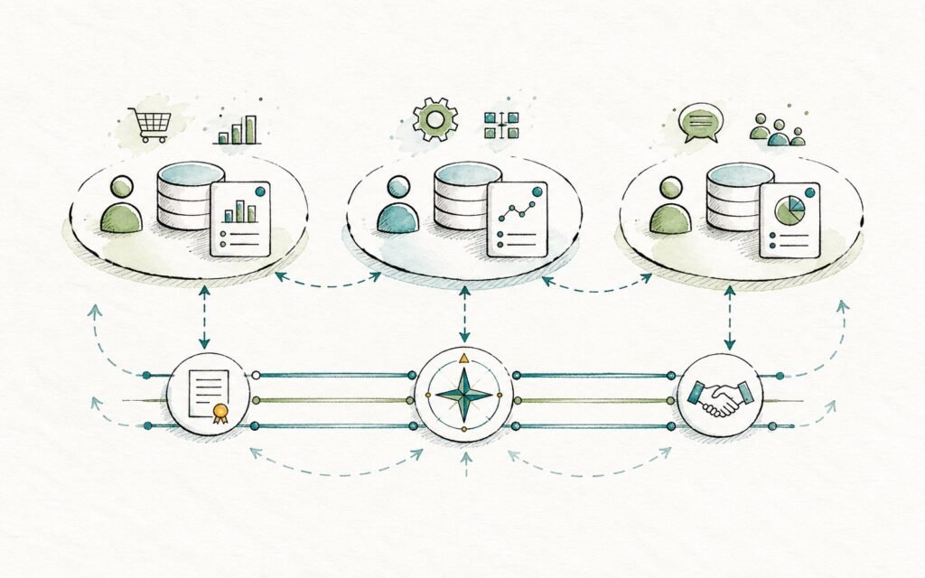 Tres dominios de datos interoperan mediante estándares compartidos y gobernanza federada.