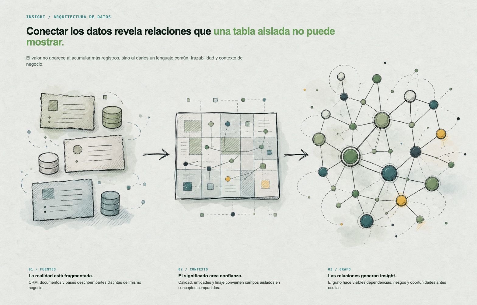 Post de prueba Headless CMS